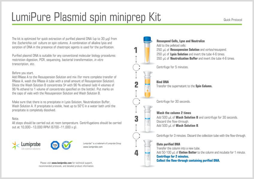 Quick protocol for Plasmid Spin Miniprep kit